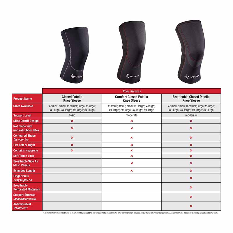 Kniebandage, Knee Sleeve, Mueller – Bild 3